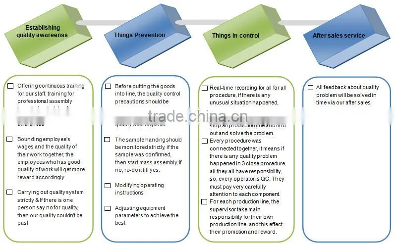 Made in China manufacture prototype oem electronic hobby pcb manufacture
