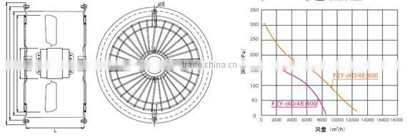 250mm Low noise exhaust fan motor for poultry house
