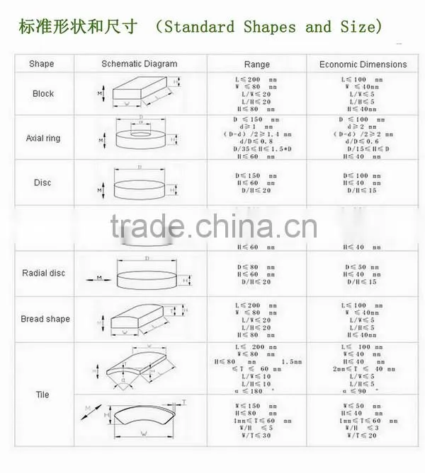 Sintered Neodymium iron boron magnet