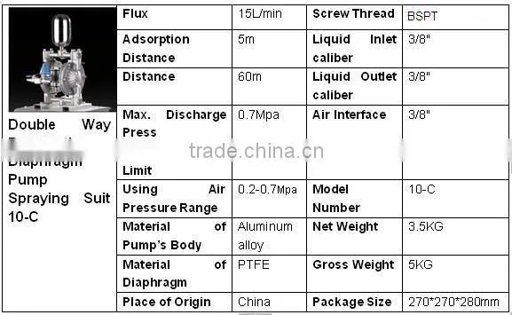 Paint Spraying Pneumatic Reciprocating pump 10-C