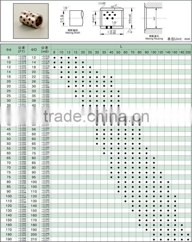 Bonze graphite flanged bearing bushing /sleeve bearing bushing