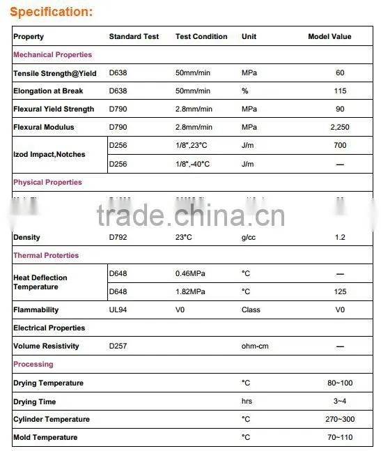 new grade/off grade Polycarbonate PC Resin/anti-UV PC pellets/Virgin PC granules