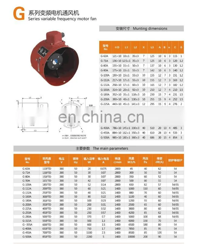 G 100 Series 52W 660m3/h Variable Frequency YVP YVF Motor external cooling fan