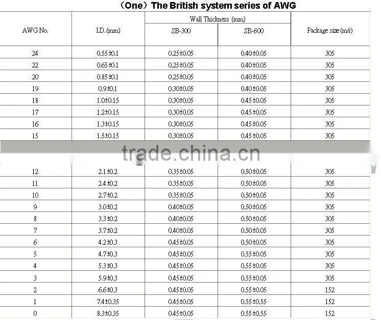 UL qualified fire proof soft and flexible PVC Pipes for cable protection