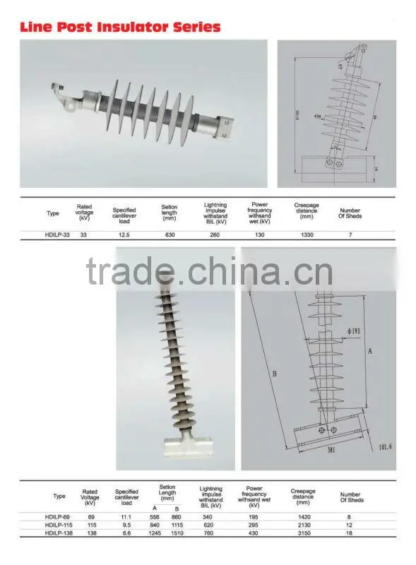 220kv Polymeric insulator