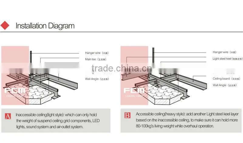 2015 for sale ceiling grid components, Ceiling T-grid,