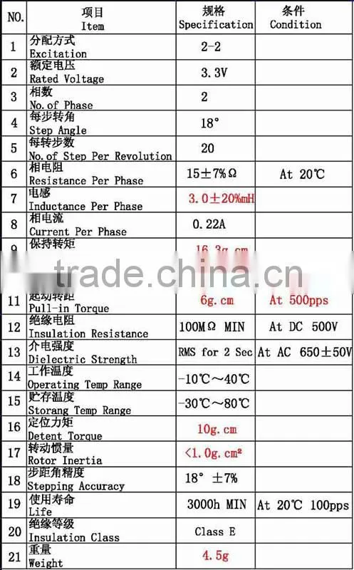 12V DC Electric Motor