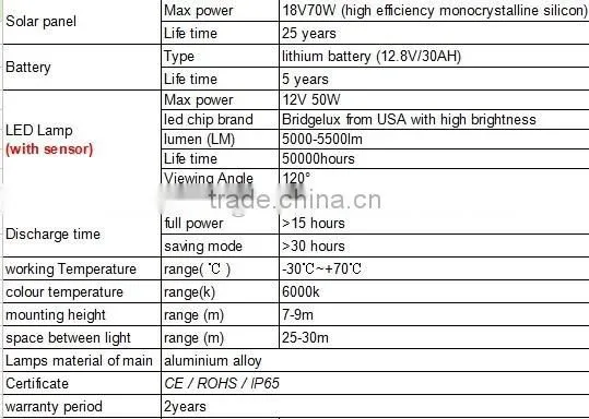 China latest new design best price of 50w outdoor solar lighting /solar energy lampwith lowest shipping cost