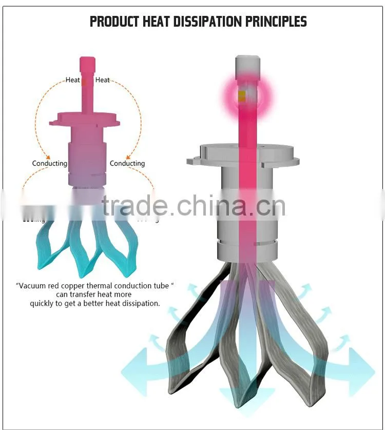 P6 High Power LED Car H4 Headlight Bulbs H7
