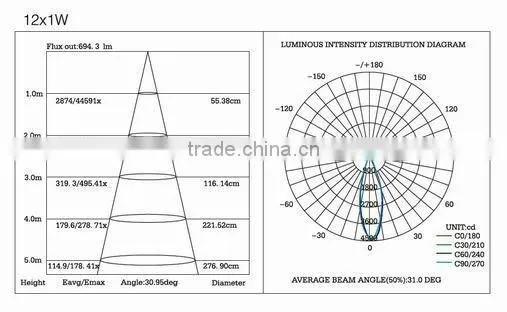 9W High brightness led ceiling light( RS-2029)