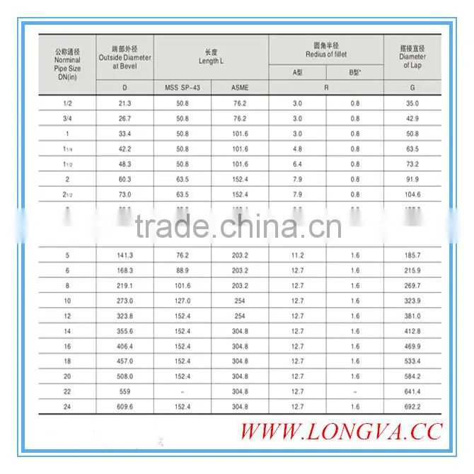 SS Pipe Fitting Lap Joint Stub End