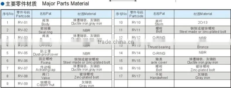 ZV-LY-001elasticity seals ductile iron knife gate valve pn16