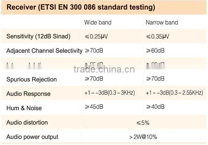 65W/45W Long Range TYT TH-9000D Vehicle Mouted fm Mobile Transceiver cb Car Radio