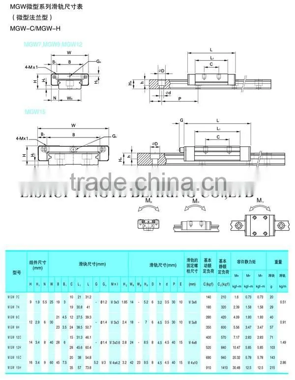 linear motion guide rail GHH/GHW series