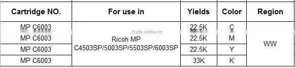 Compatible Toner Cartridge Chip for Ricoh MP C MPC 4503SP 5503SP 5003SP 6003SP 4503 5503 5003 6003