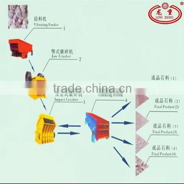 Large Capacity Jaw Crusher With ISO CE