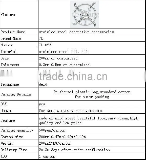 Trustworthy china supplier stainlee steel decorative accessories