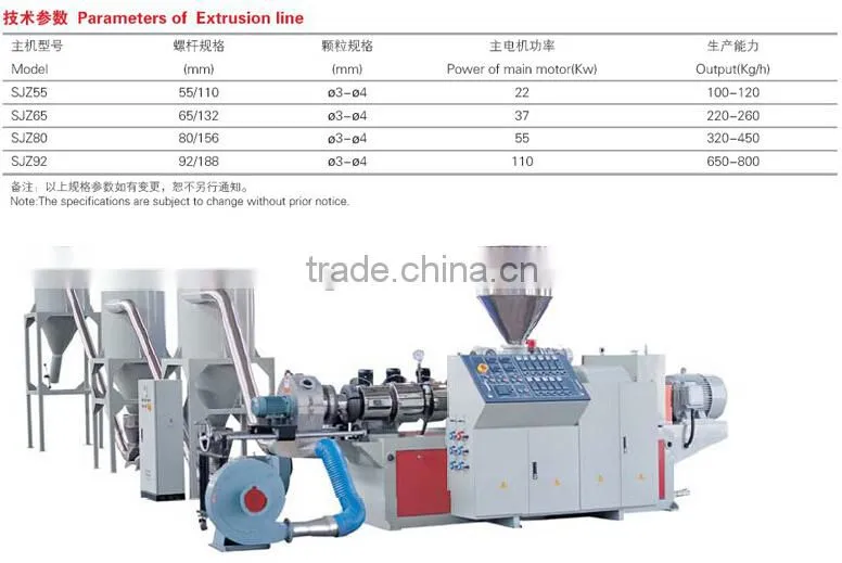 PVC Plastic WPC Compounding Pelletizing Granulator Line