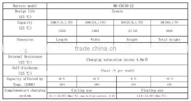 12V 300AH Battery AGM/GEL battery,