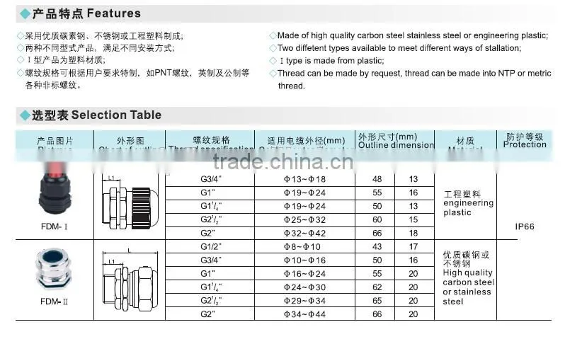 FDM Water proof dust proof corrosion proof cable gland