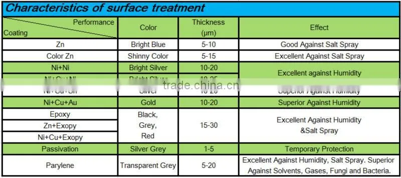 neodymium magnets n52, neodymium magnets wholesale