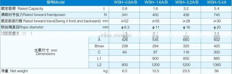 0.8t wire rope puller CE good quality
