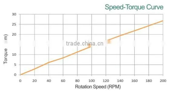 Axial flux permanent magnet generator(AFPMG320-0.5kW/200rpm)