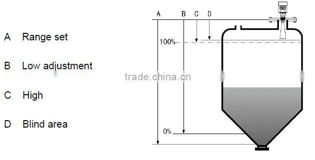 non-contact liquid level sensor