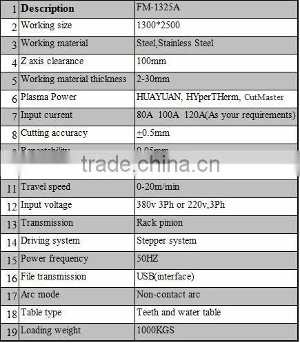 600*900mm Plasma Metal Cutting machine