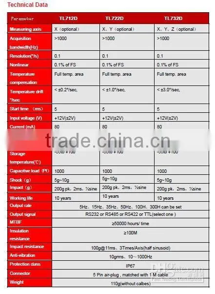 High Performance MEMS Gyroscope Sensor Motion Sensor Gyroscope by Manufacturer