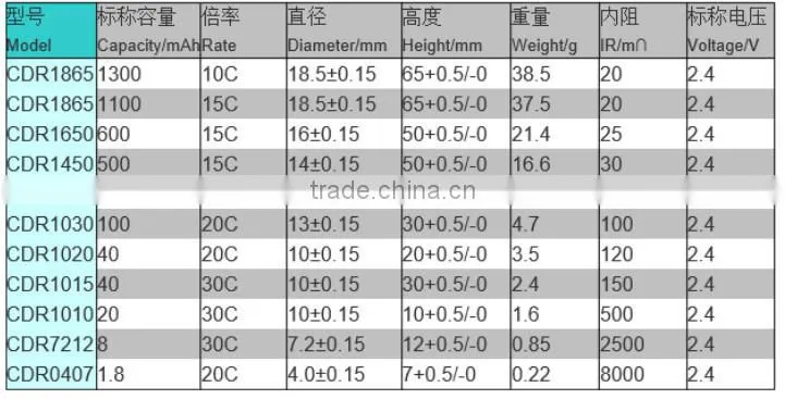 lithium titanate battery 2.4V price