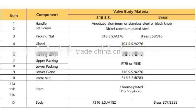 Live-loaed Packing Needle Valve Stainless Steel Forged Instrument Needle Valve
