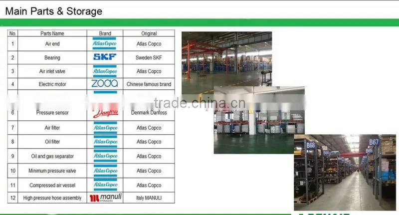 Atlas Copco(Bolaite) CE Screw mini air compressor