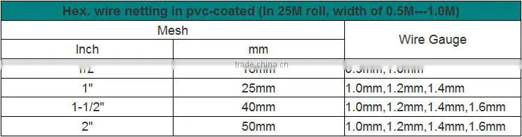 Hexagonal Wire Mesh (factory)