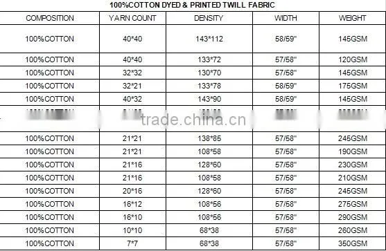 textile fabric manufacturers