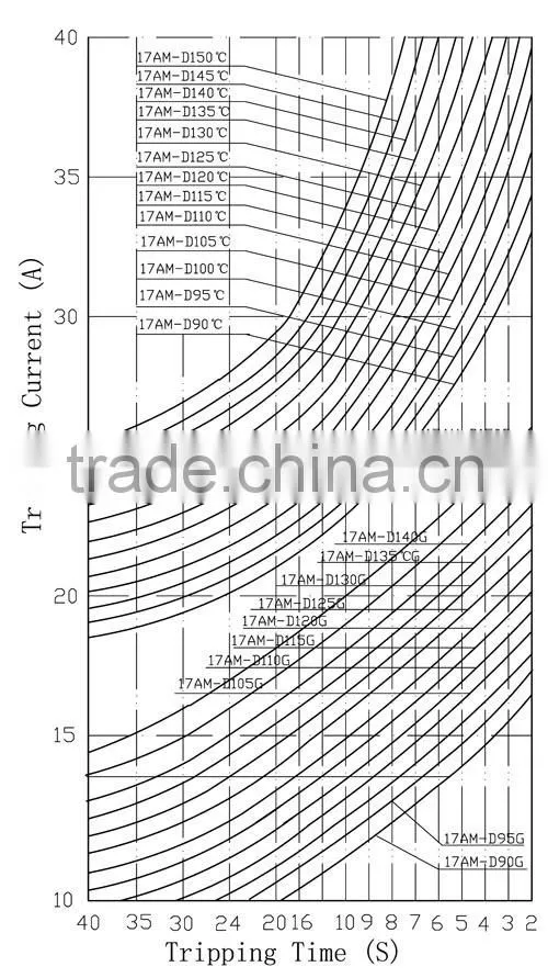 17AM thermal protector,thermal overload protector,thermal overload protector switch