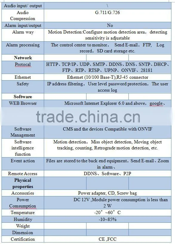 New products in China market Wireless NVR & Wireless IP Camera kits