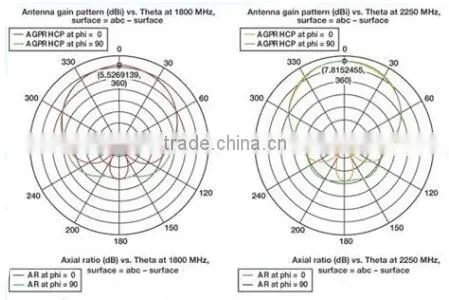 High Gain 2.4GHz WiFi 10dBi Long Range Outdoor Yagi Antenna