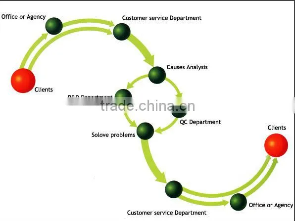 festival lighting fo door decoration 2014 christmas and halloween festival fancy light door curtain light - OM055