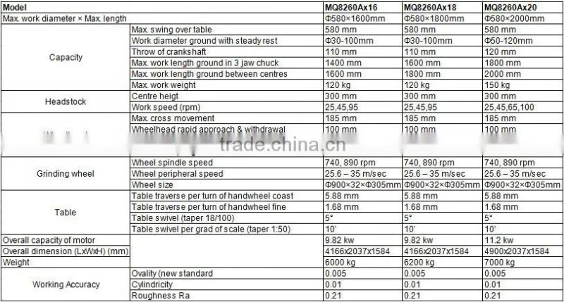 MQ8260A Automobile and Truck Engine Crankshaft Journal and Crankpins Grinding Machine