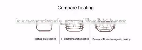 Original xiaomi rice cookers MIJIA Intelligent Pressure IH Rice Cooker White 3L Capacity smart home equipment