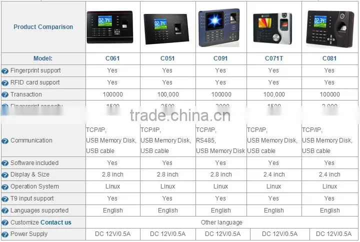 3.5 inch TFT P2P fingerprint Linux terminal time attendance with USB cable