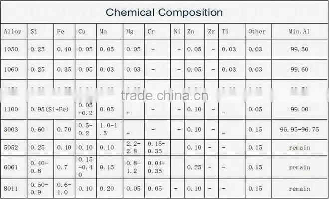 aluminium entry sheet for pcb