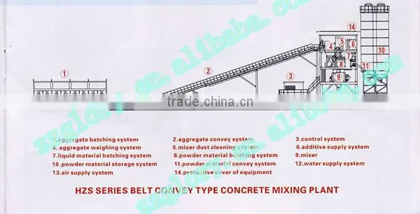 ISO approved 50M3/h concrete batch plant for sale with factory price