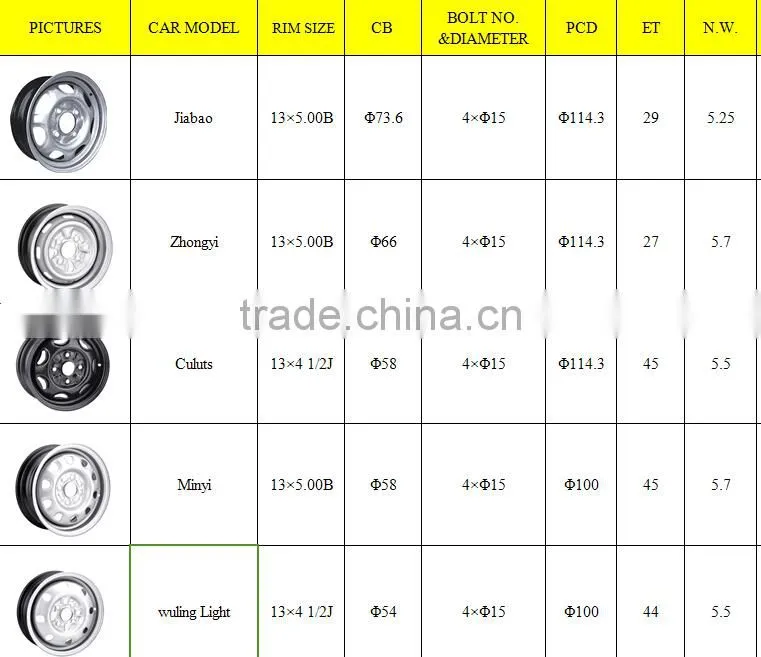 13x5.5J passenger steel rim automobile wheel