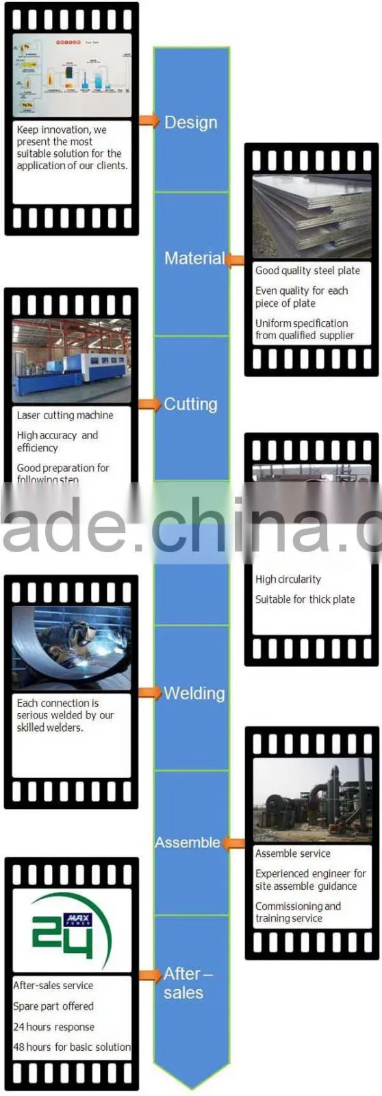 MSW waste rotary incinerator