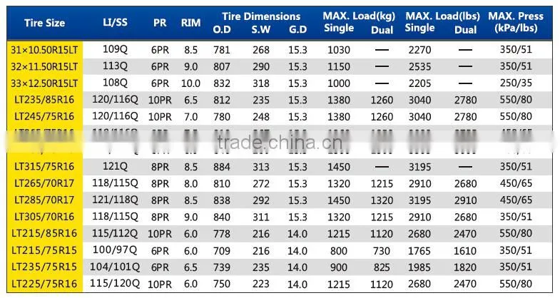 High quality like hankook H4*4 Mud Tires 32x11.5R15 LT