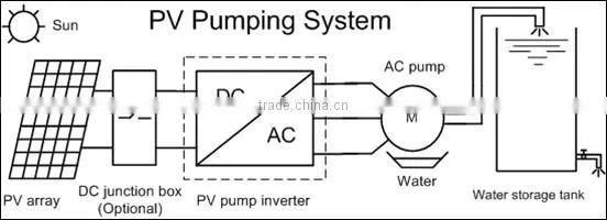 China 45kw Ac Solar Pump Inverter with MPPT in China