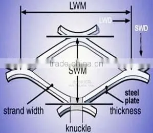 PVC Coated Expanded Metal Mesh