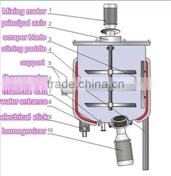 Stainless steel CE approved ginger garlic paste making machine